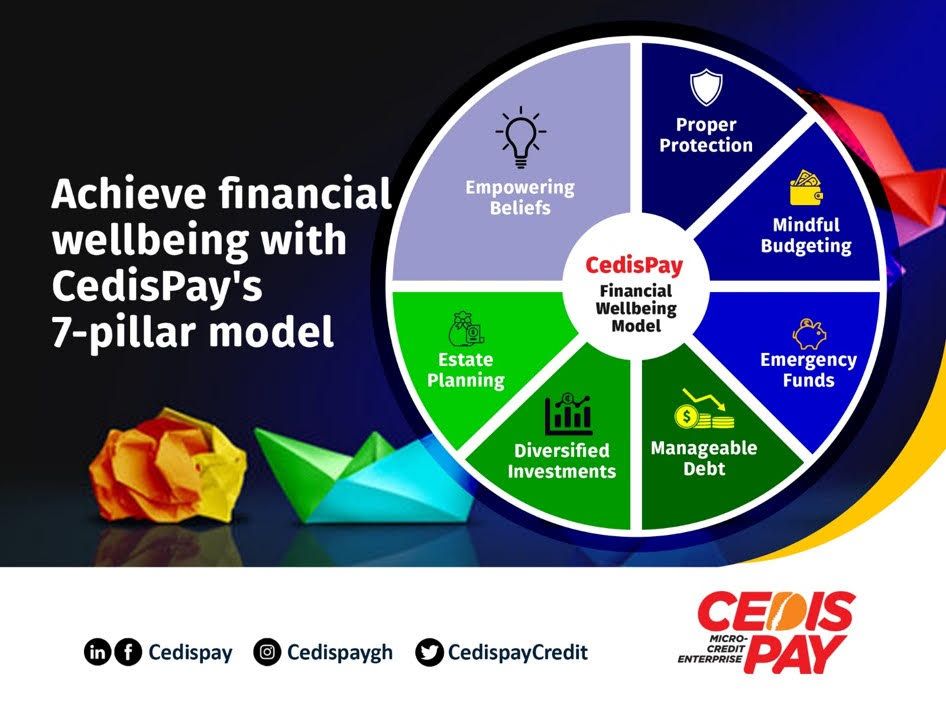 CedisPay Financial Well-Being Model